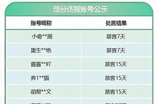 真准啊！迈尔斯-布里奇斯14中10得26分9板5助1断 仍无力救主